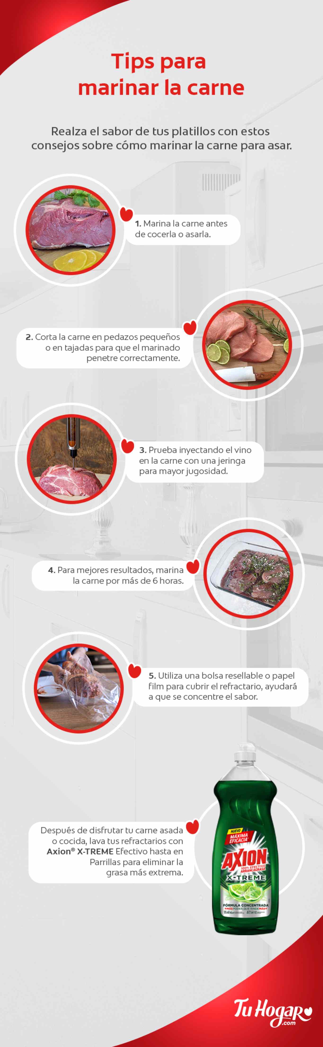 infografía receta de carne